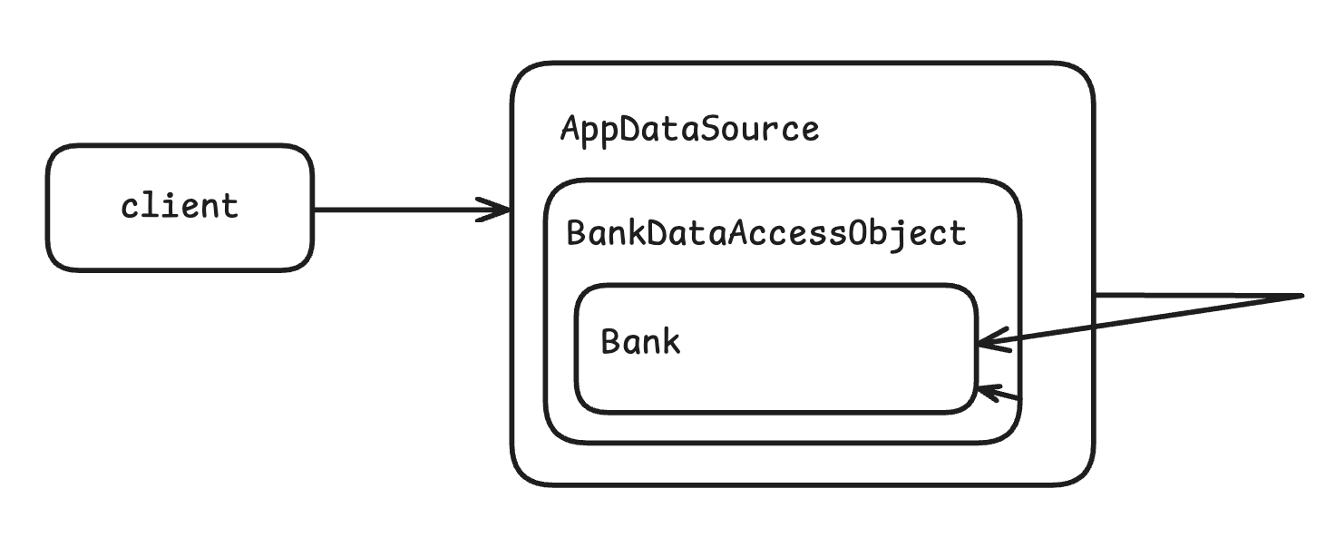 DECORATOR의 '러시아 인형'